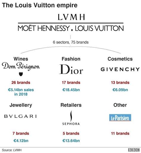 lv trading gmbh & co kg|LVMH, world leader in high.